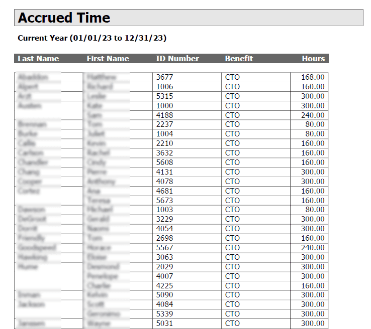 My Employees Accrued Time Example