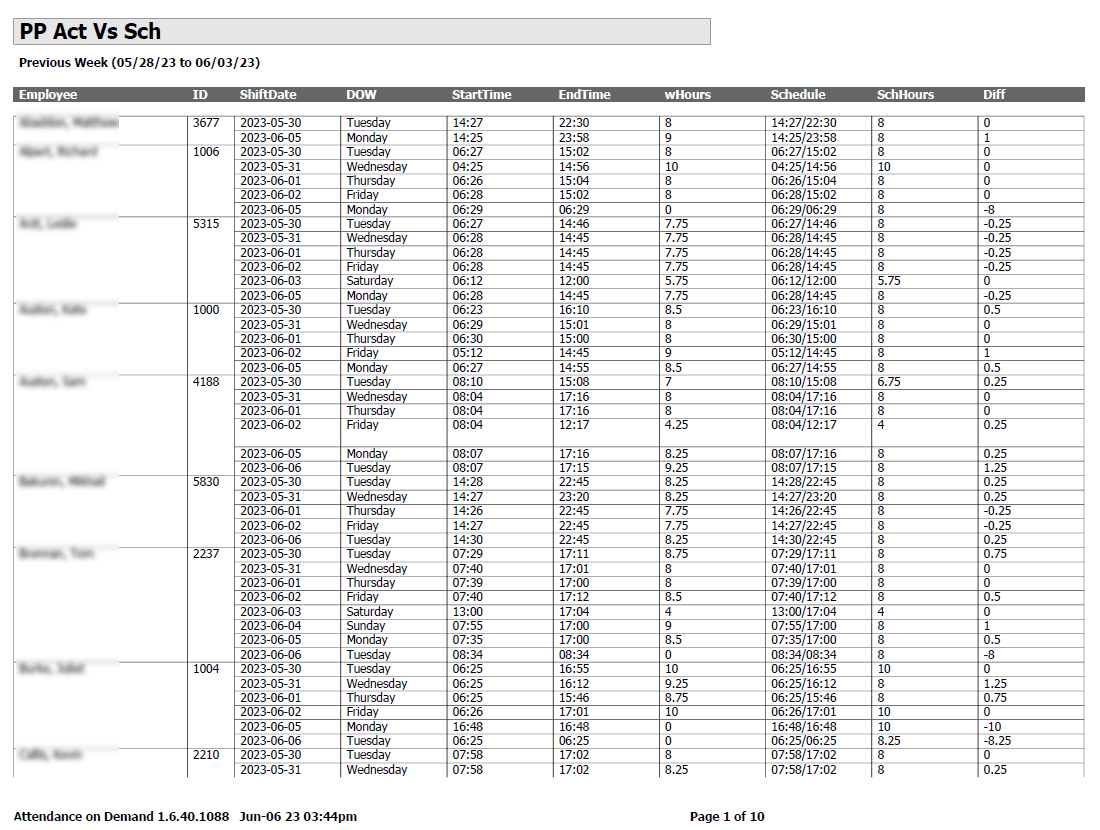 Worked vs Schedule Hours Difference Example