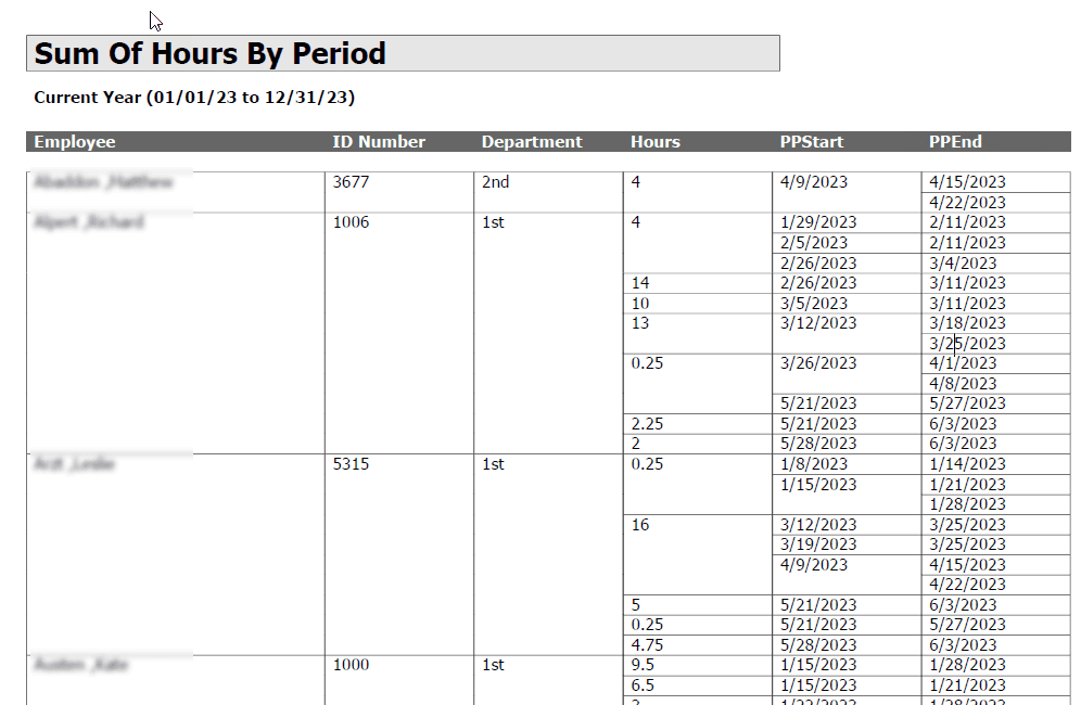 Sum Hours by Period Report Example