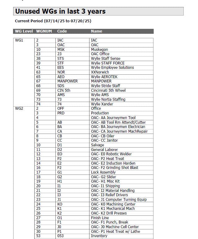 Unused Workgroups Last 3 Years Report